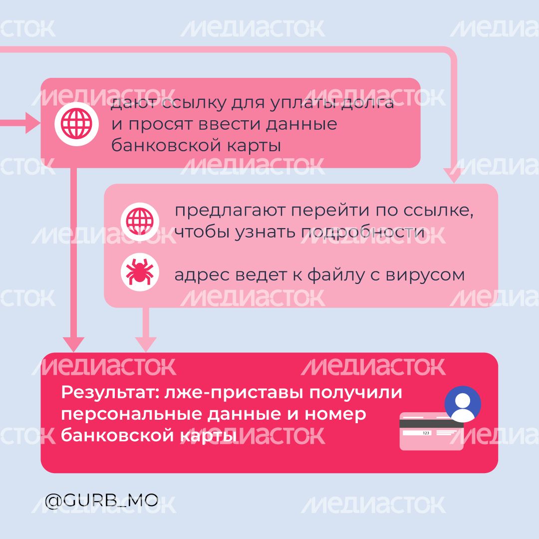 Мошенническая схема «Уплатите долг» квадрат (3).png