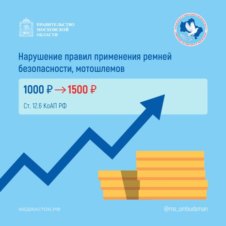Новые штрафы за нарушение ПДДквадрат 02