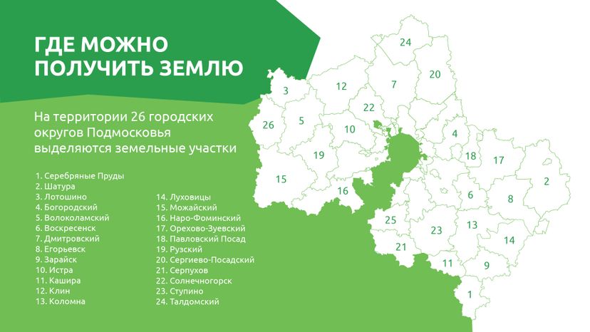  Подмосковные 10 гектаров