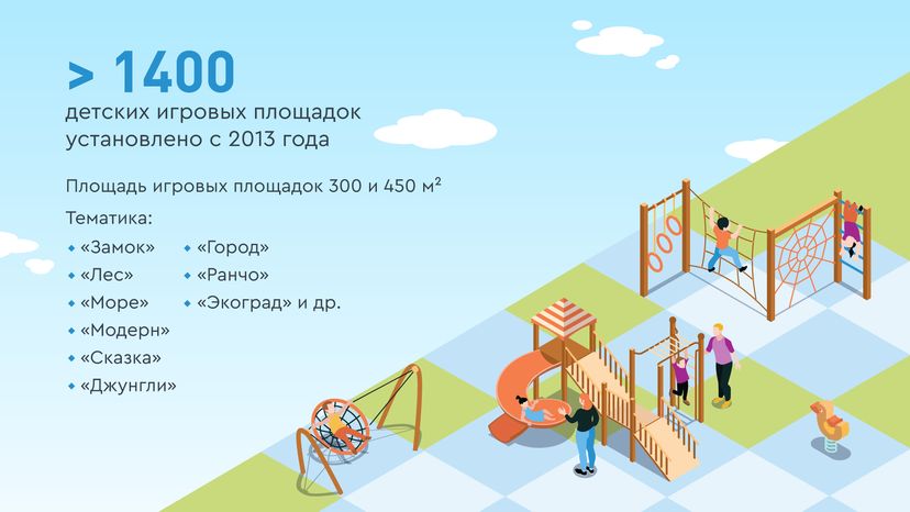 Детские площадки