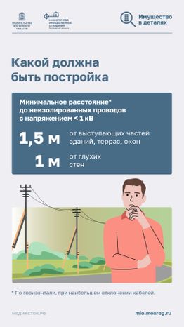 Как построить дом рядом с ЛЭП вертикаль 07