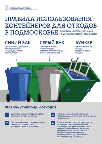 Плакат_Правила_обращения_с_отходами