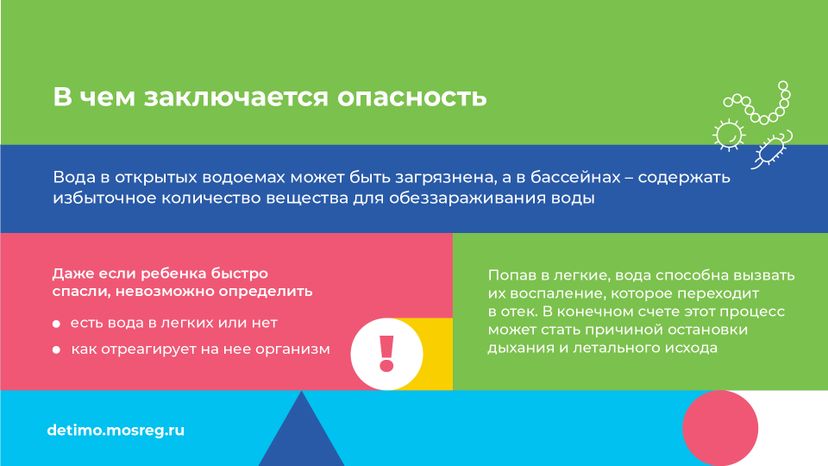Горизонталь Вторичное утопление 01.jpg