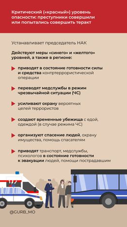 Уровни террористической опасности