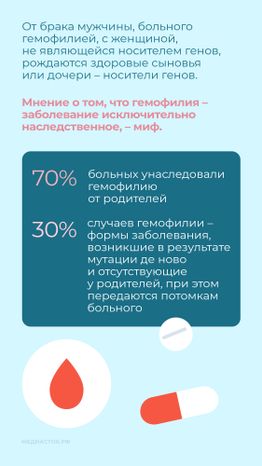 Гемофилия Вертикаль 06