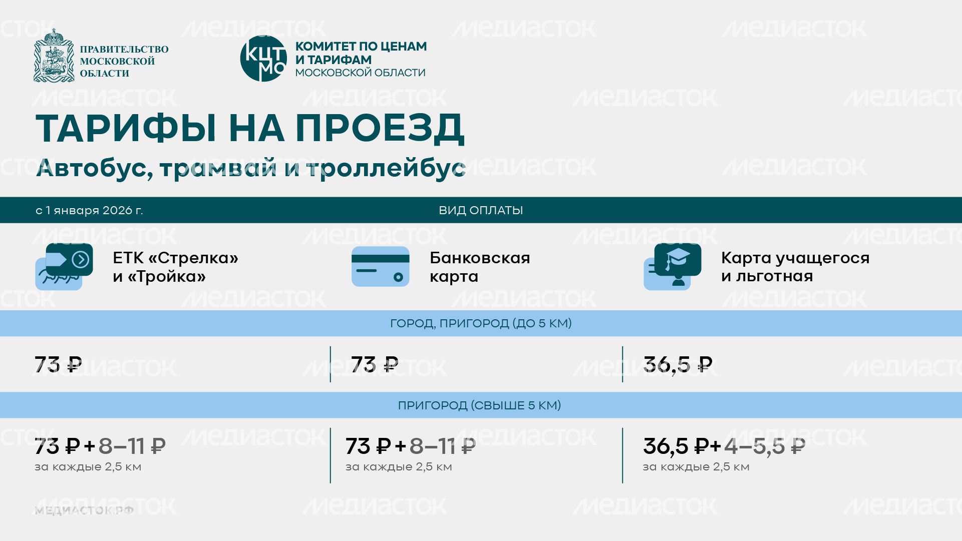 Тарифы на проезд горизонталь 02