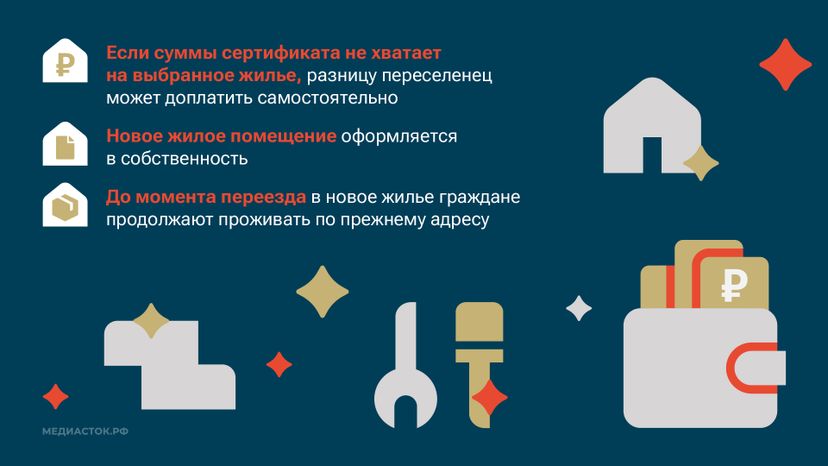 Как получить сертификат на переезд из аварийного жилья горизонталь 08