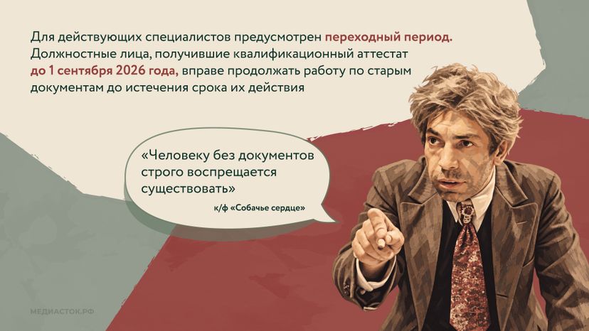 Квалификации директоров УК Горизонталь 06