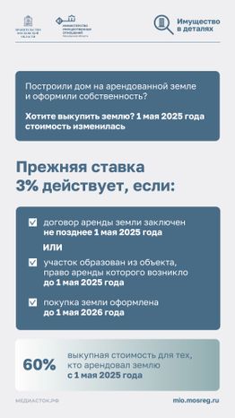 Как выкупить арендованную землю Вертикаль 02