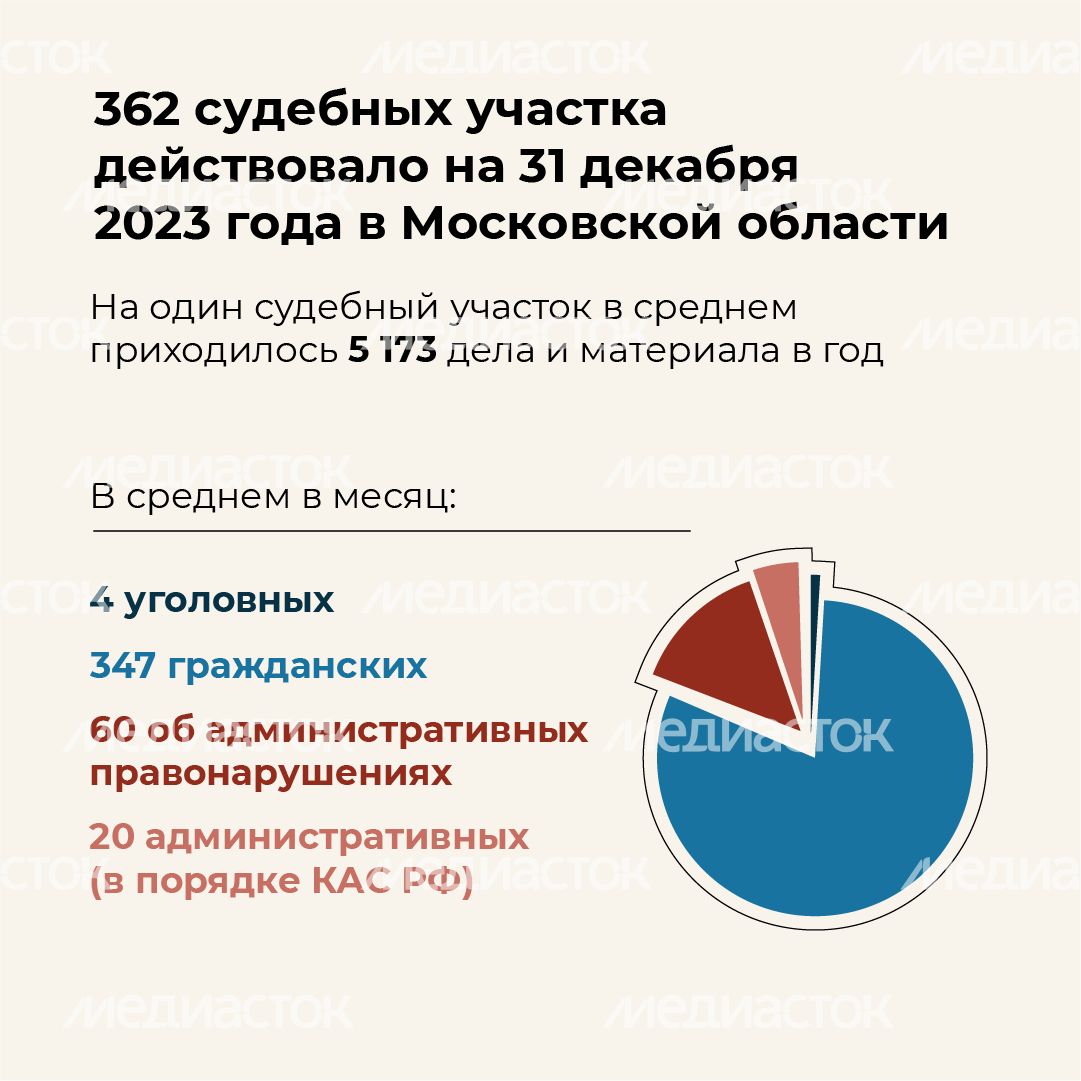 Итоги работы мировых судей - квадрат-04