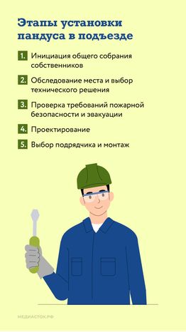 Как сделать вход в подъезд доступным вертикаль 07