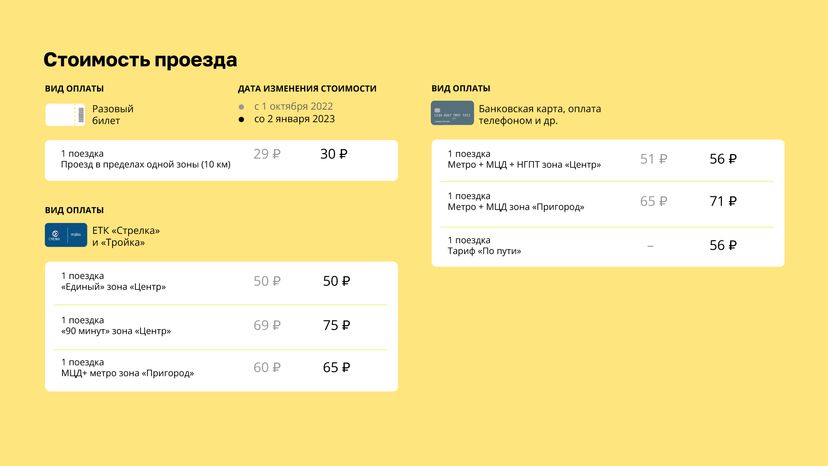 Тарифы на жд транспорт