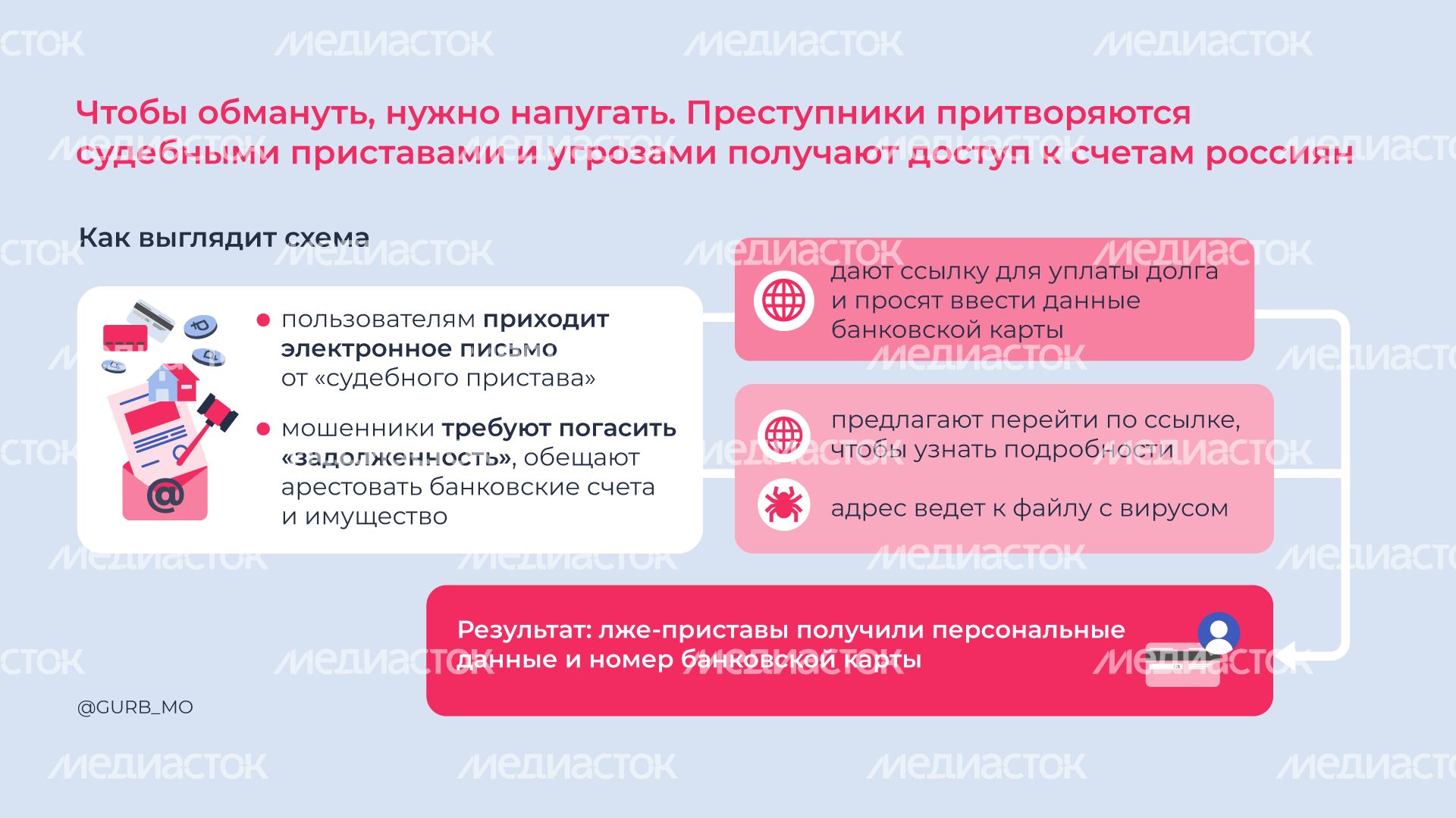 Мошенническая схема «Уплатите долг» горизонталь (2).png