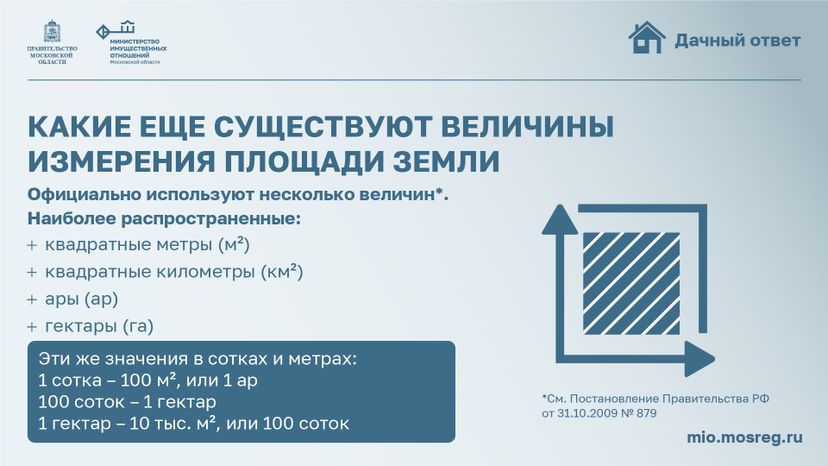 Горизонталь_Сколько квадратных метров в одной сотке_08-100.jpg