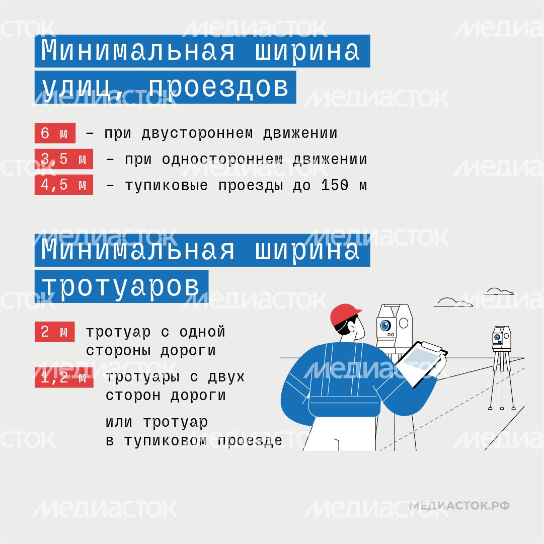 Новые требования к ИЖС Подмосковья квадрат 06 Новые требования к ИЖС Подмосковья квадрат 06