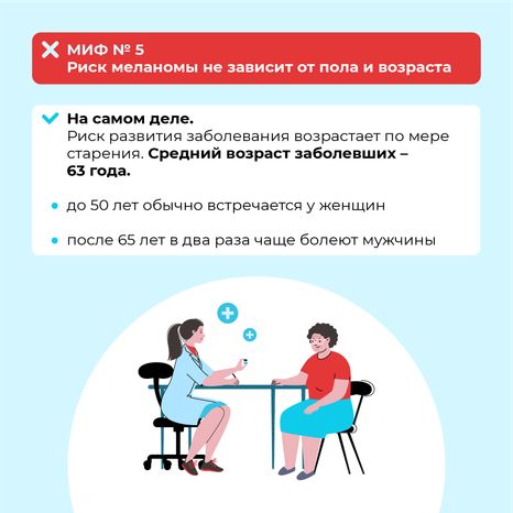 Правда и мифы о меланоме квадрат (8)