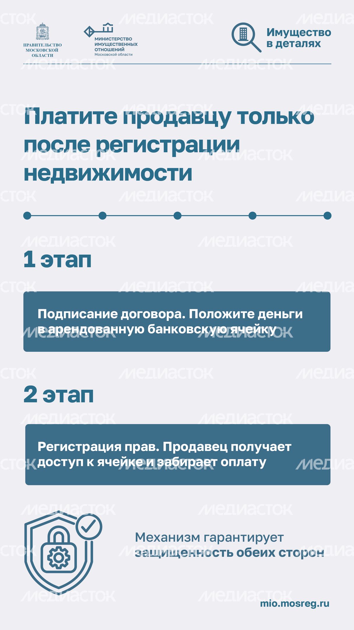 Как защитить недвижимость от мошенников-2024_Вертикаль-08