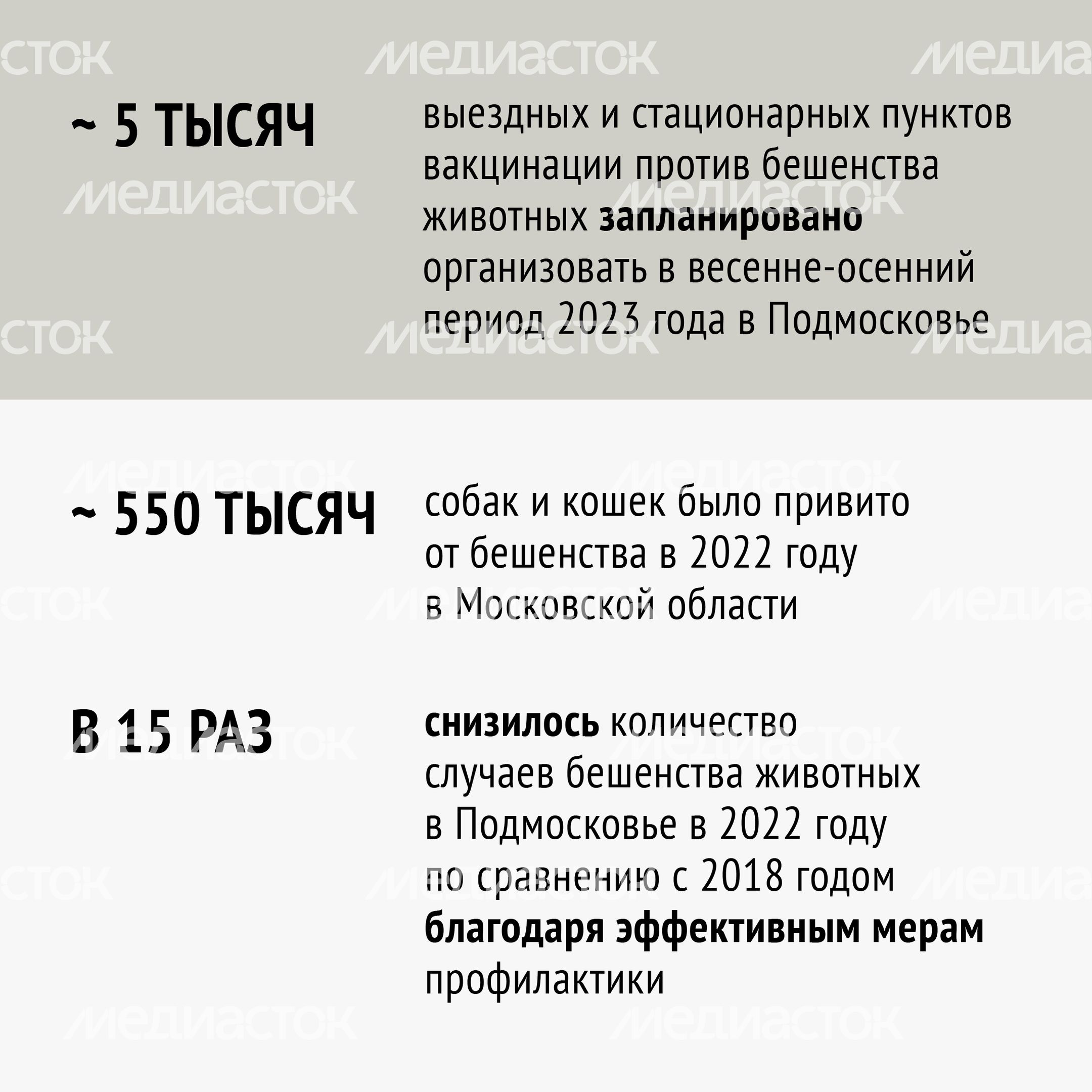 Вакцинация