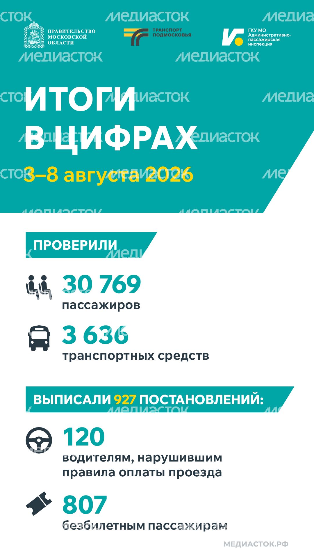 Итоги в цифрах 3–8 августа 2026 вертикаль 02