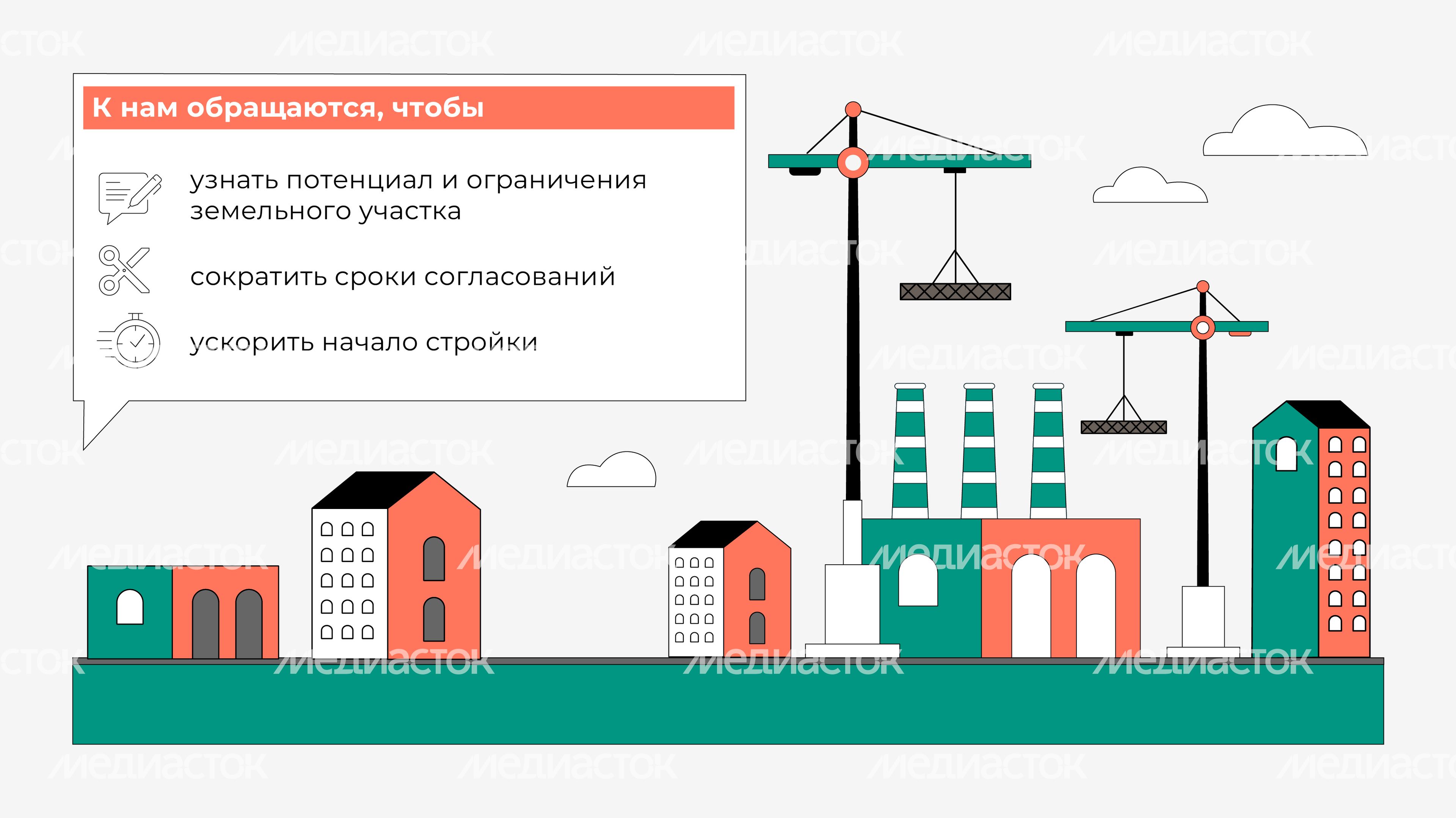 Центр содействия строительству_Горизонталь-04 Центр содействия строительству_Горизонталь-04