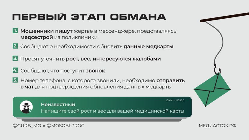 медкарта горизонталь 05