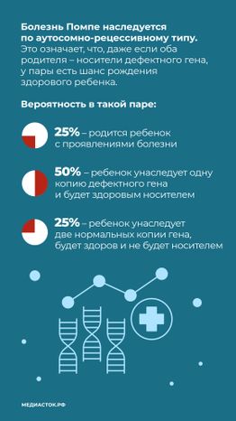 Болезнь Помпе вертикаль 08