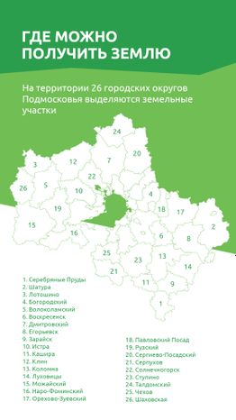  Подмосковные 10 гектаров