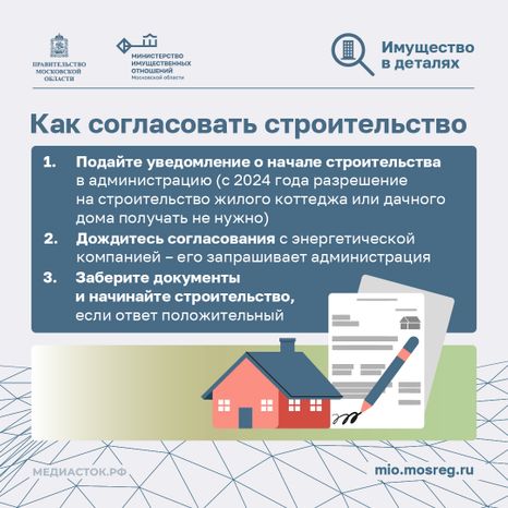 Как построить дом рядом с ЛЭП квадрат 06