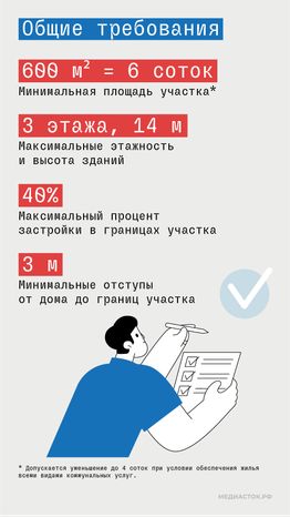 Новые требования к ИЖС Подмосковья вертикаль 02