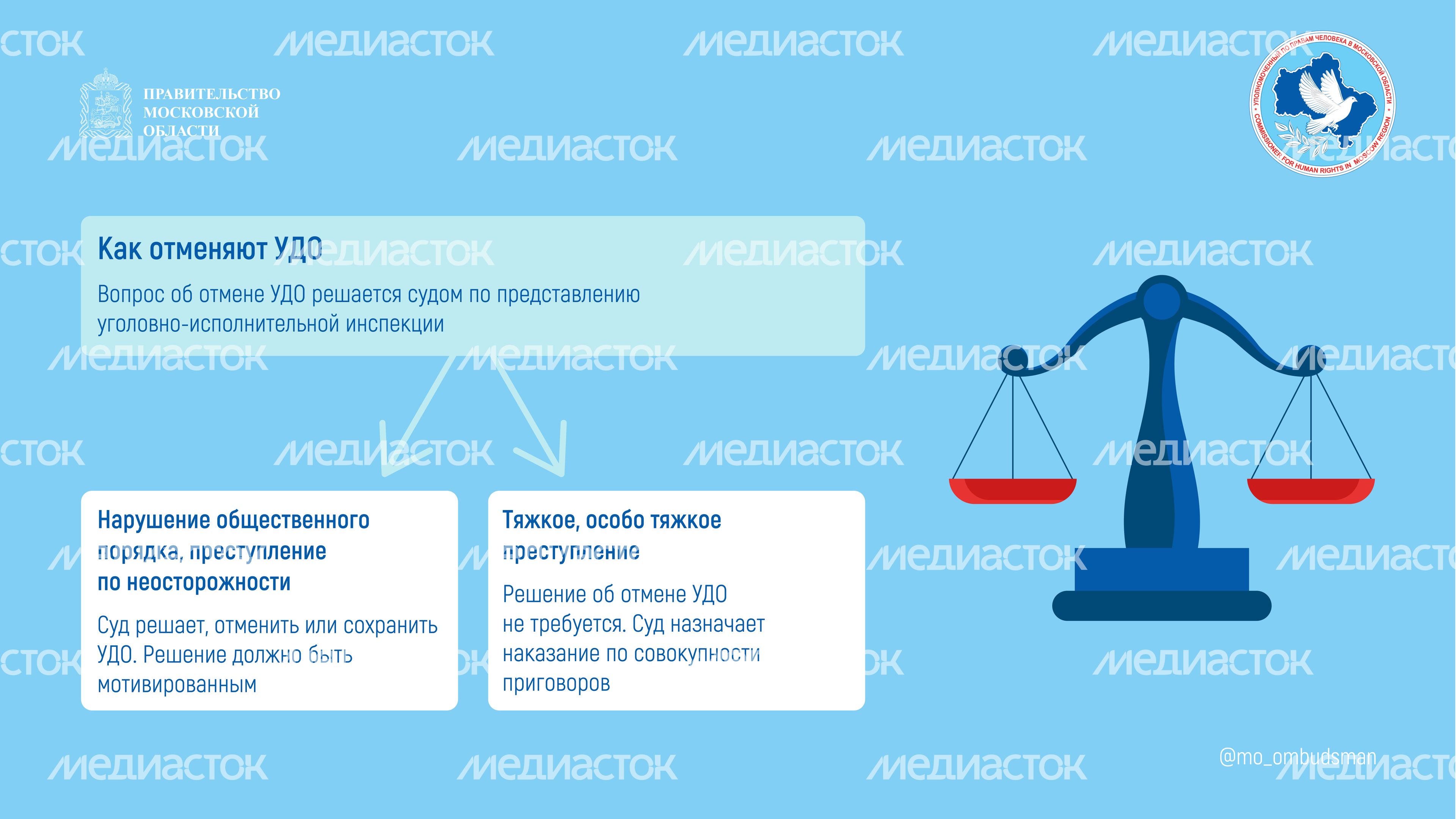 вопрос-ответ (УДО) горизонталь 02 вопрос-ответ (УДО) горизонталь 02