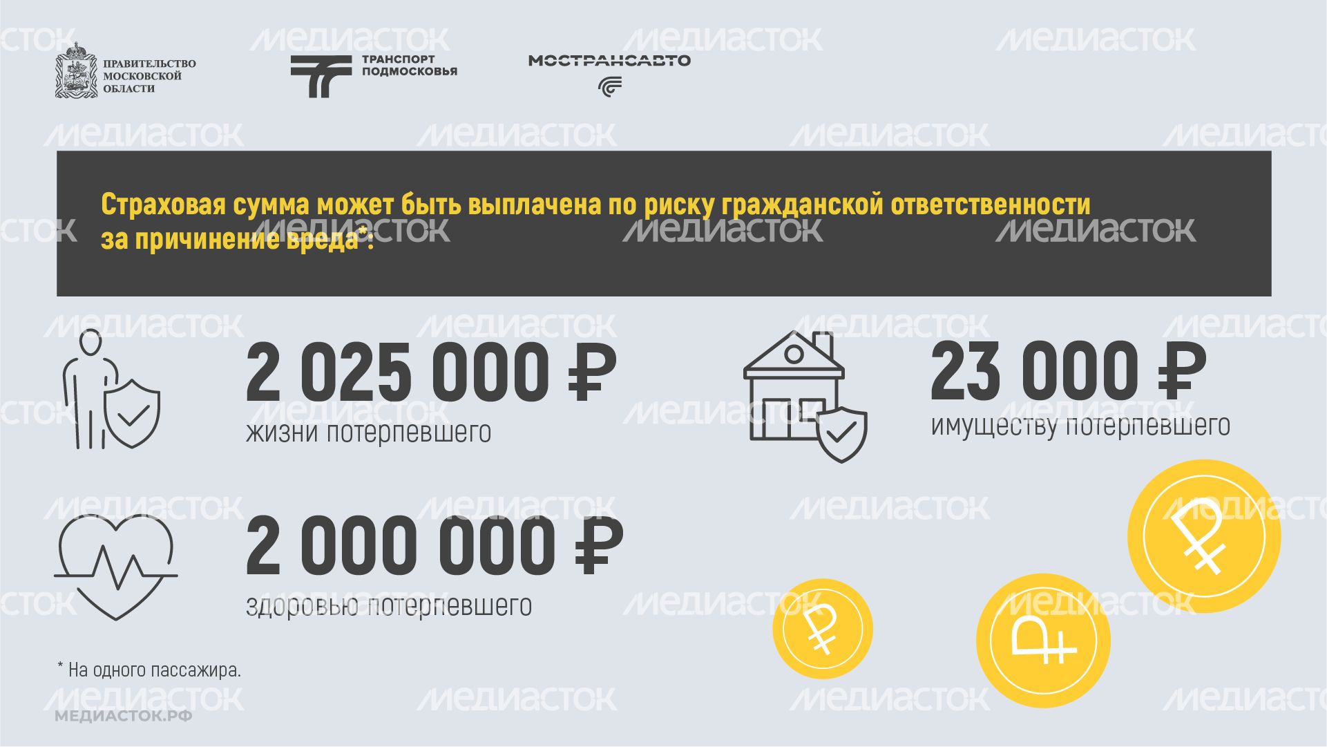 Пассажиры автобусов Мострансавто застрахованы горизонталь 07