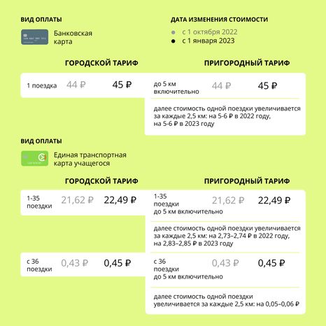 Тарифы на общественный транспорт (автобусы, трамваи ...)