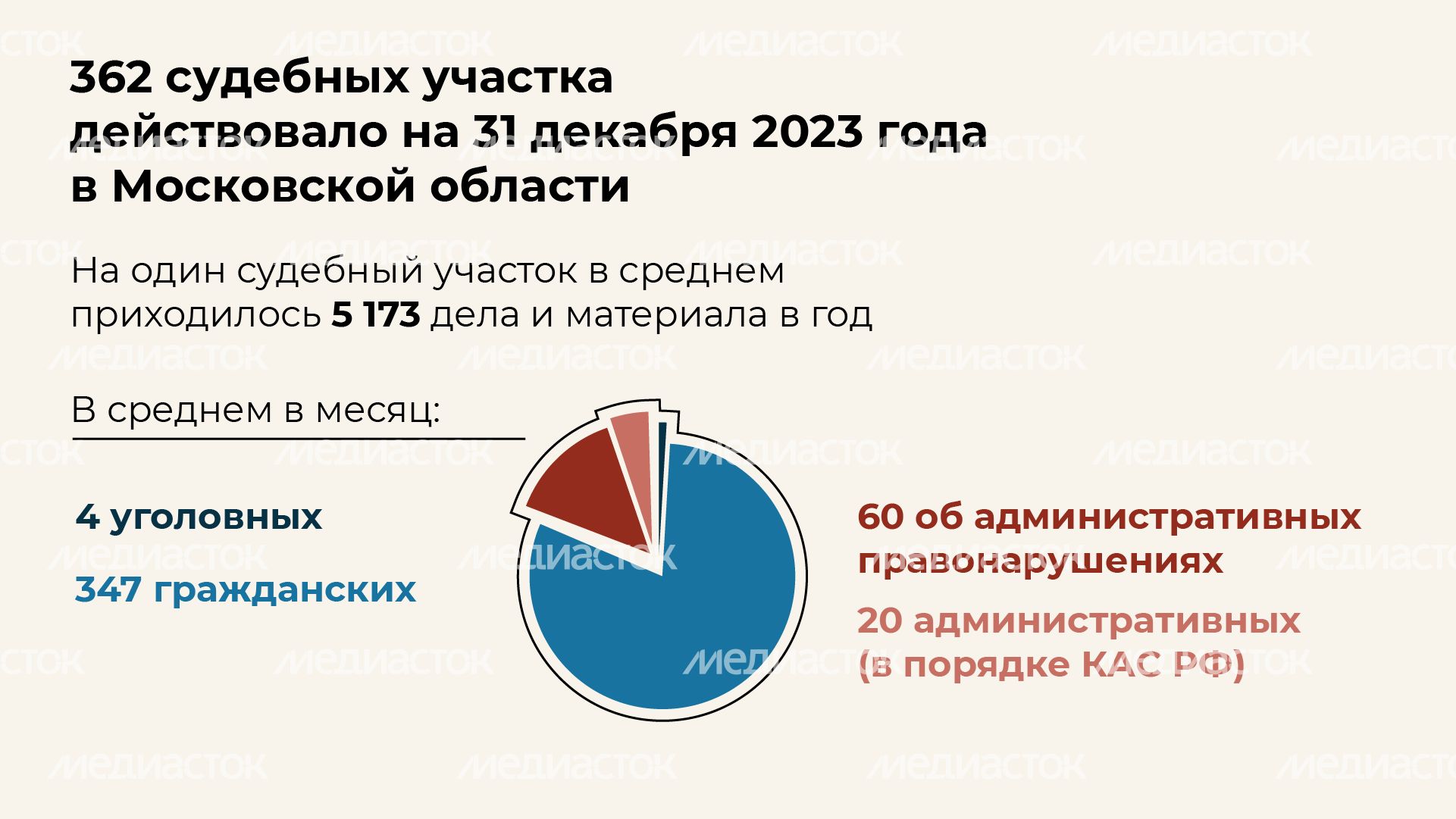 Итоги работы мировых судей - горизонталь - 04 Итоги работы мировых судей - горизонталь - 04