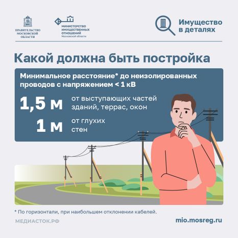 Как построить дом рядом с ЛЭП квадрат 07