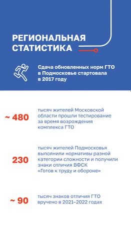 ГТО