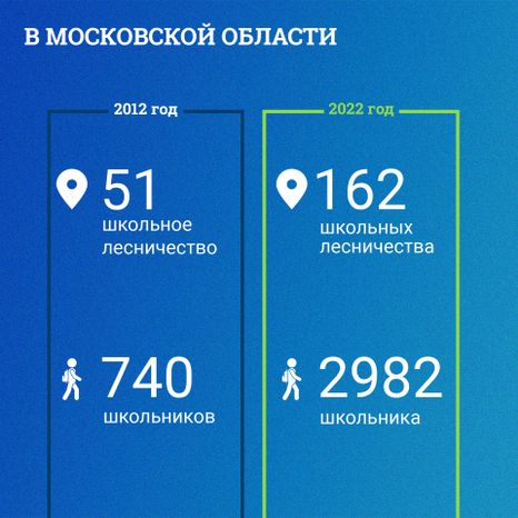 Школьные лесничества