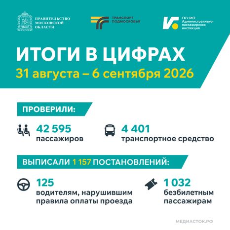 Итоги в цифрах 31августа-6сентября 2026 Квадрат 02