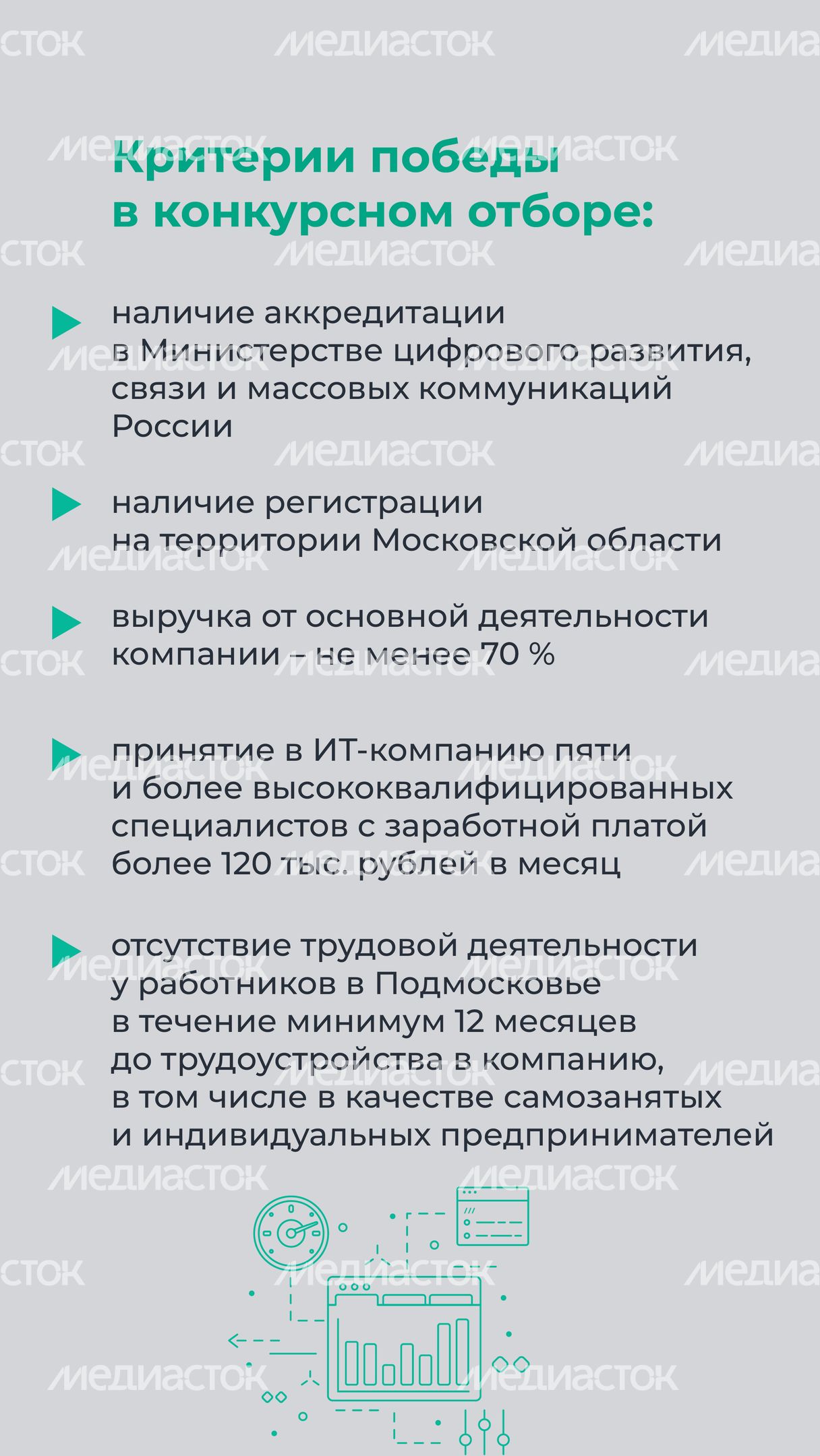 Гранты для ИТ компаний -03