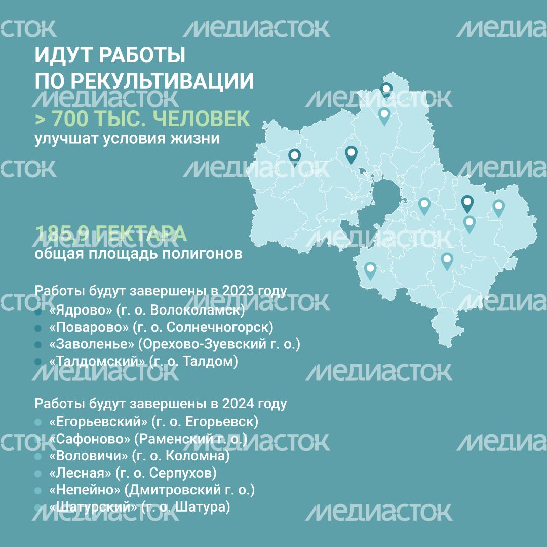 Рекультивация полигонов ТКО квадраты (4).png