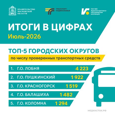 Итоги в цифрах Июль 2026 квадрат 01