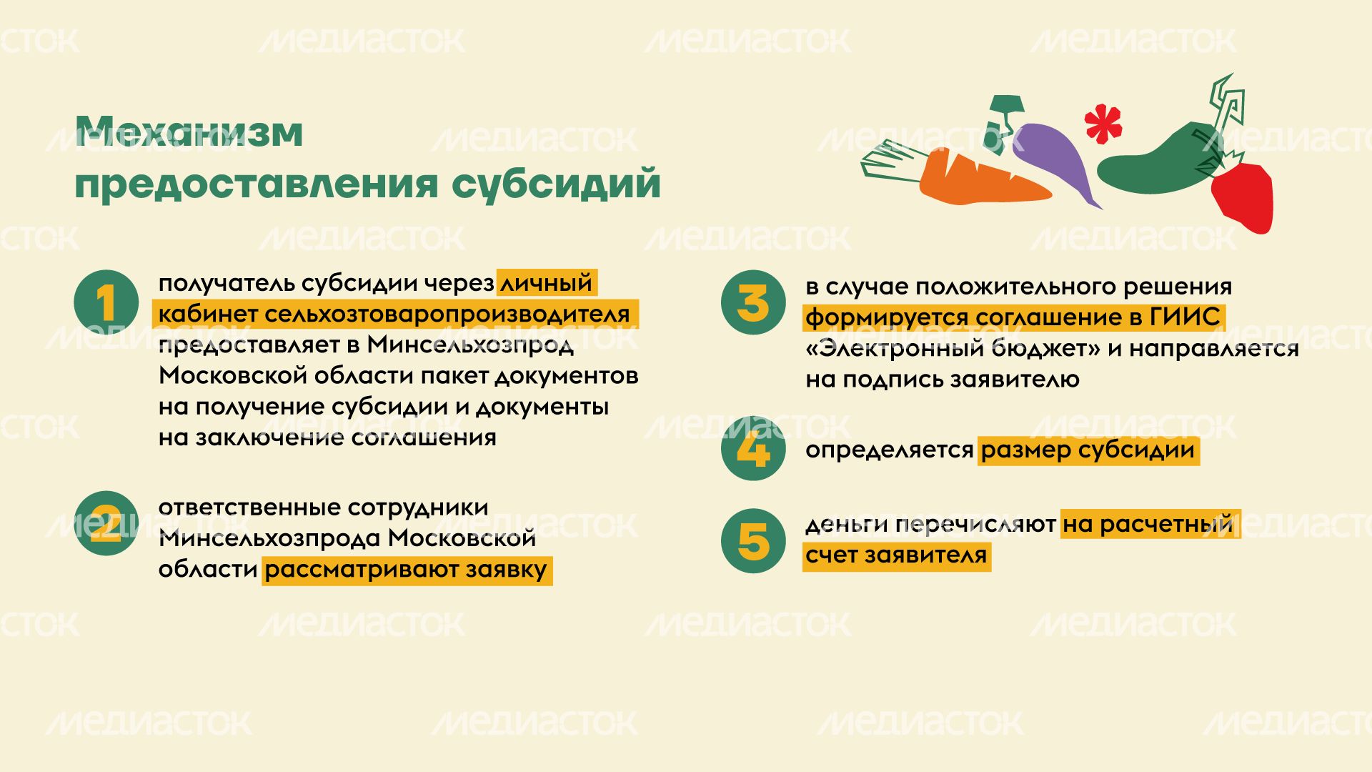 субсидии для АПК МО горизонталь (6).png