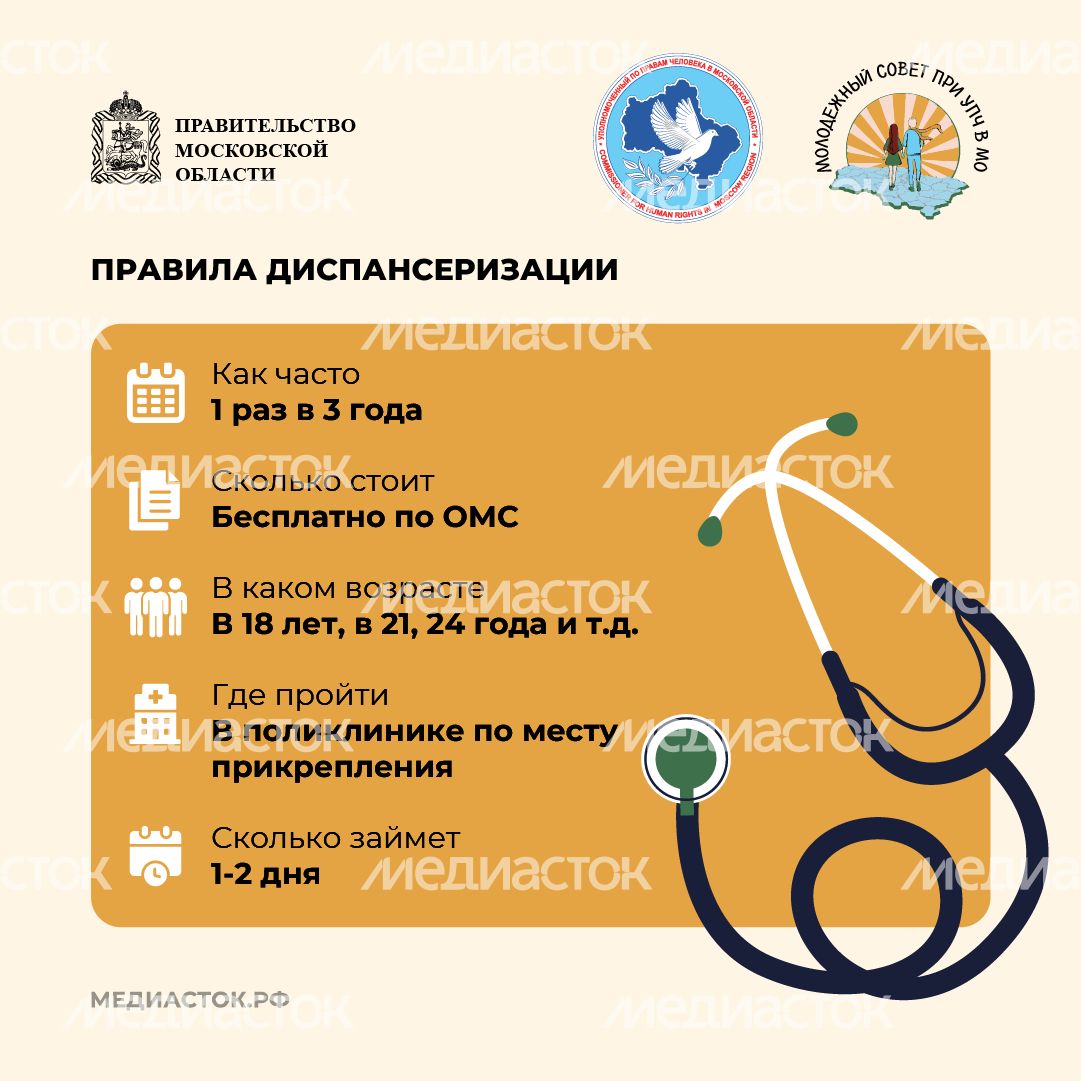 Как и зачем проходить диспансеризацию квадрат 05