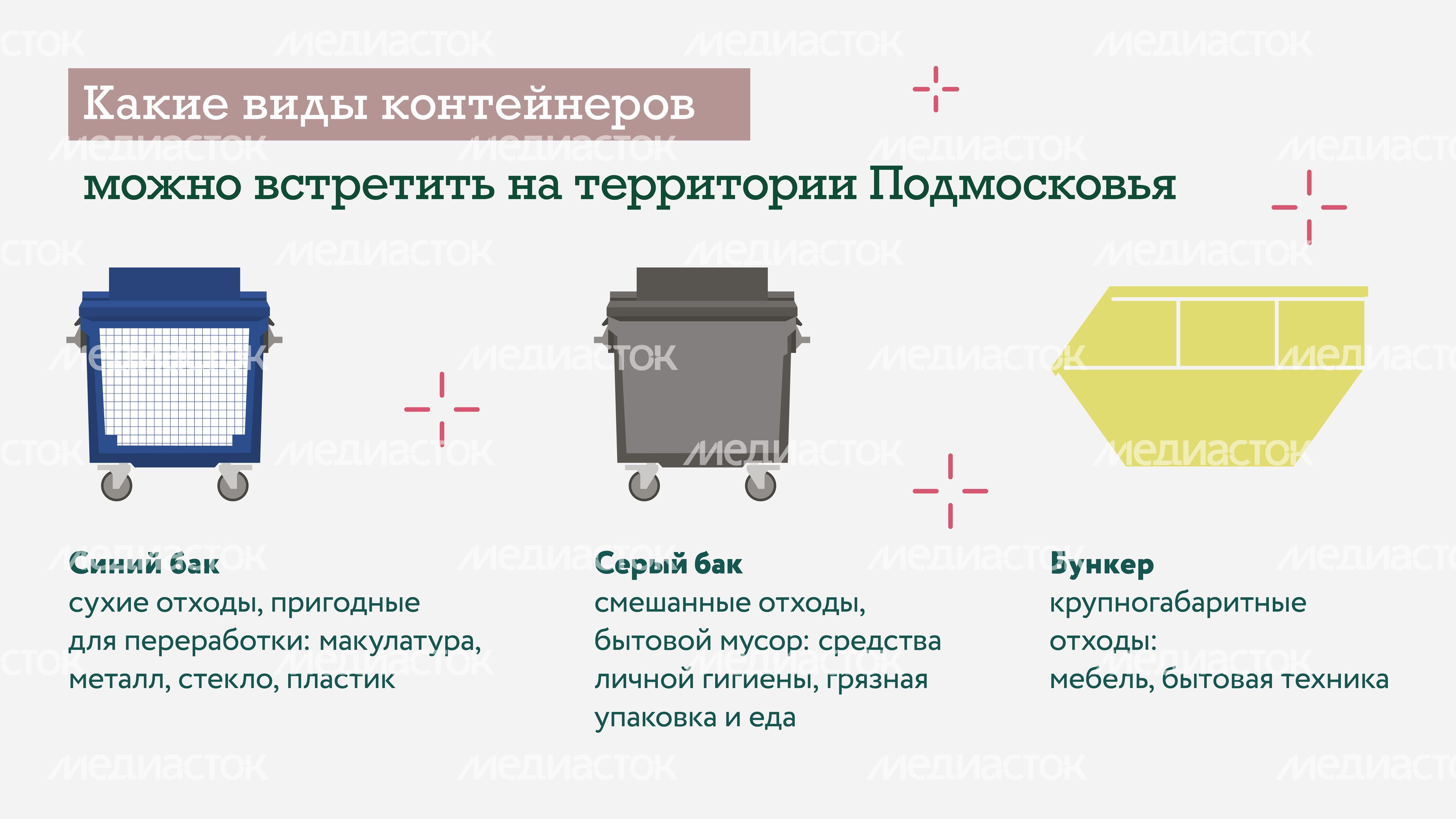 правила использования контейнеров для отходов в подмосковье горизонталь 03