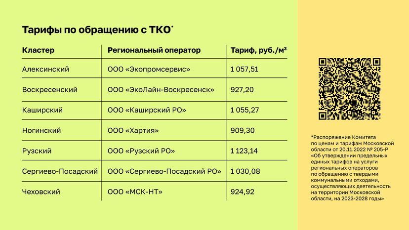 Тарифы на вывоз мусора