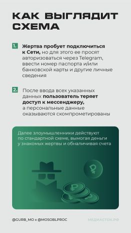Фейковое подключение вертикаль 04