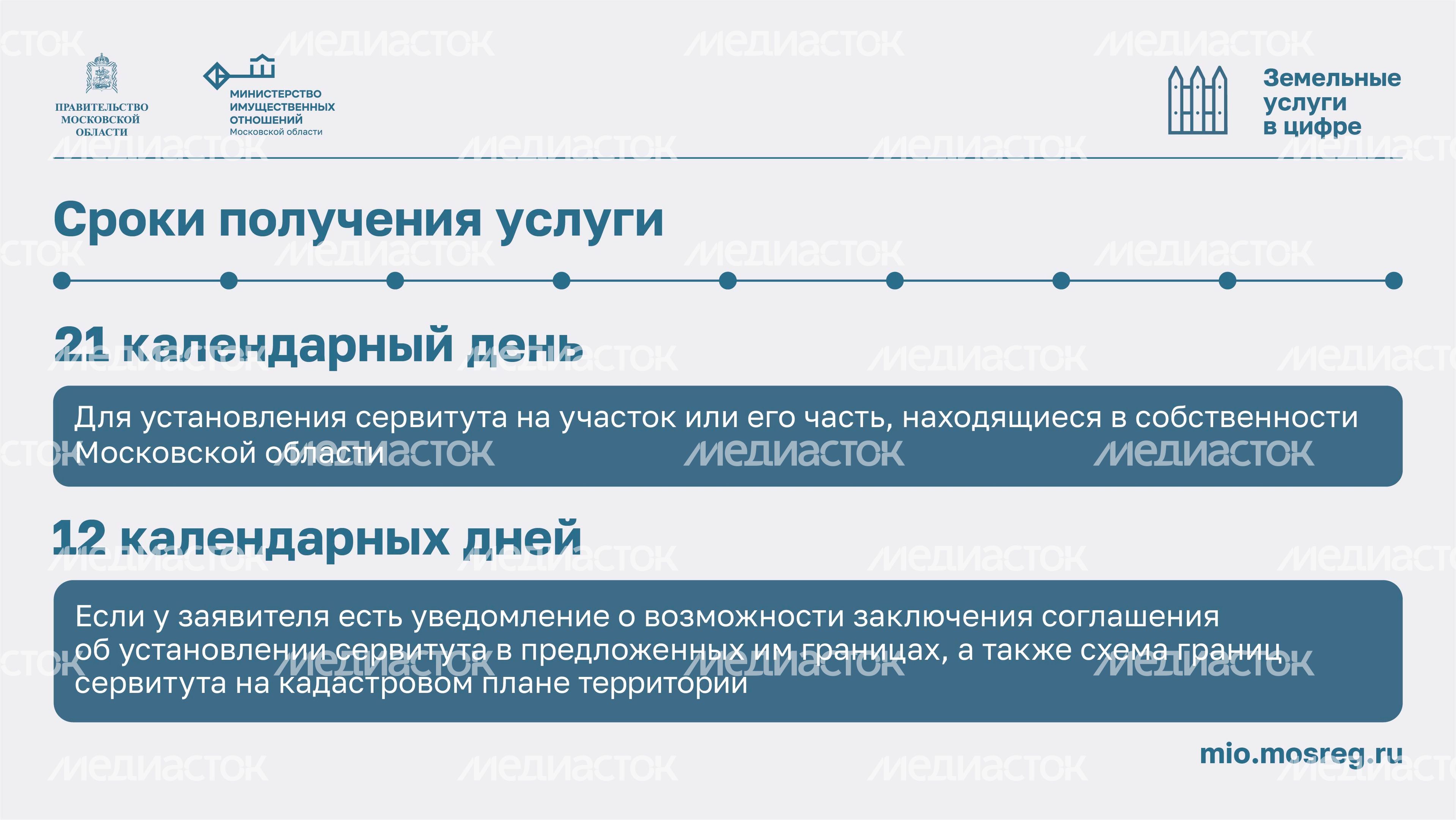 Установление сервитута горизонталь 06