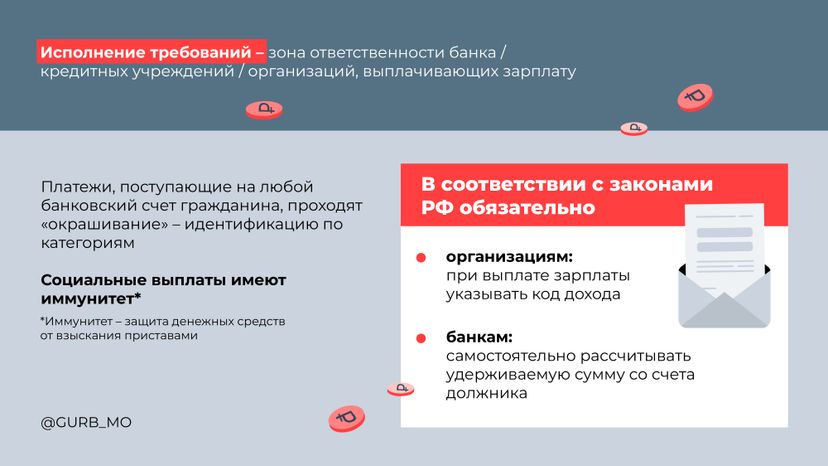 Горизонтали Порядок взыскания 03.jpg