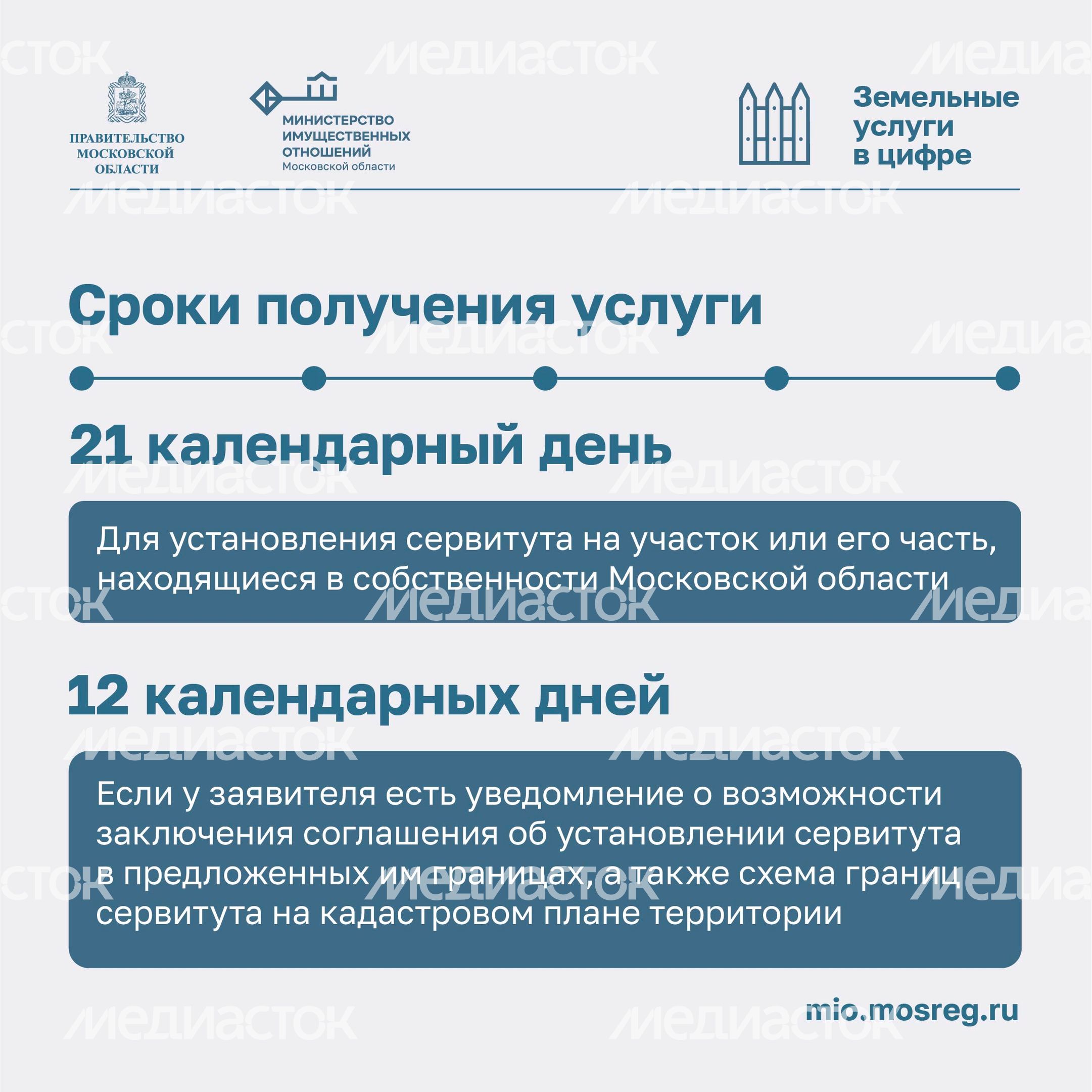 Установление сервитута квадрат 06