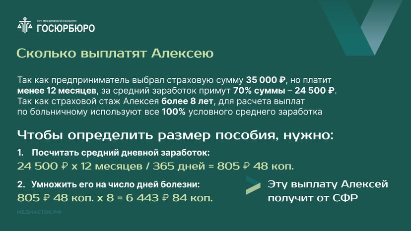 Оплата больничных самозанятым Горизонталь 08