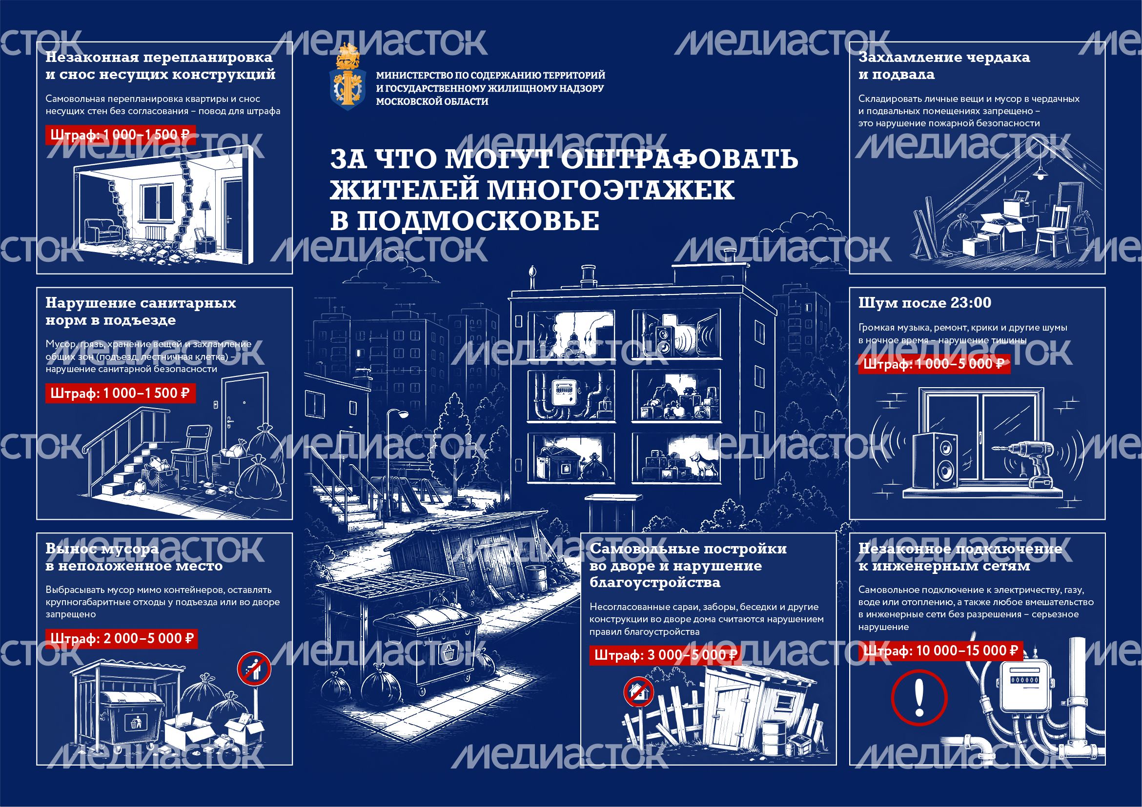 За что могут оштрафовать жителей МКД МО веб-баннер